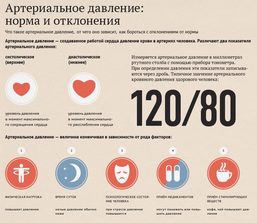 Гипертензия