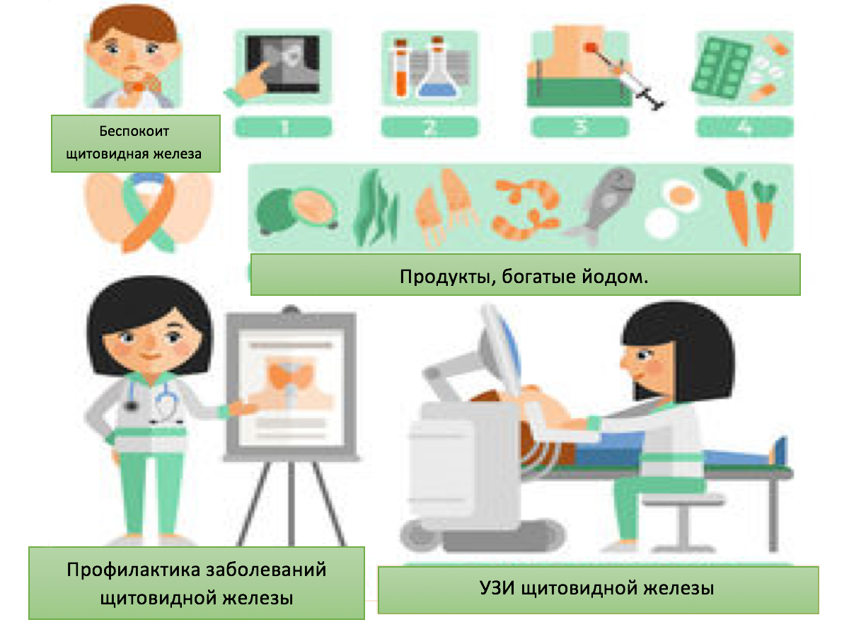 Профилактика железы. Профилактика заболеваний щитовидки. Профилактика заболеваний щитовиднойижелезы. Профилактика заболеваний щитовидной железы памятка. Профилактика заболеваний щитовидной железы буклет.