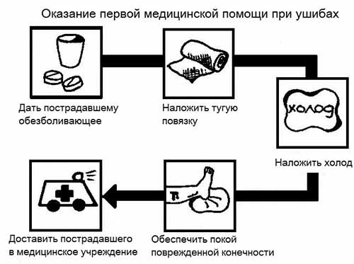 Самое эффективное средство от синяков – народные рецепты