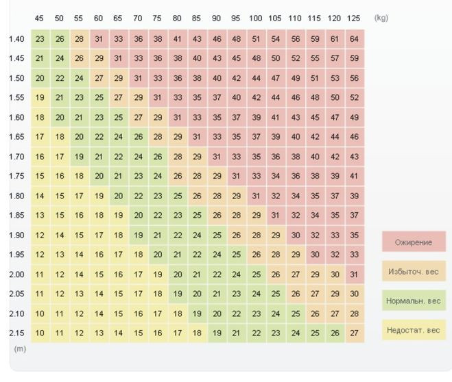 Вес ребенка влияет на стрессоустойчивость