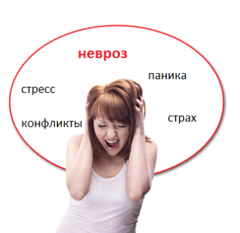 Невротическое расстройство
