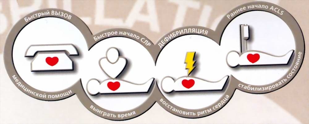 Электрические травмы