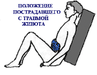 Травма живота